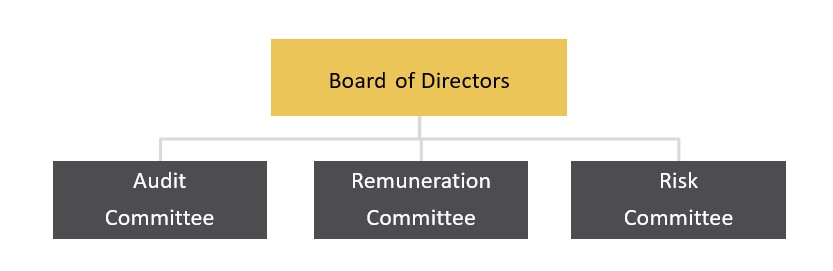 Corporate Governance - FKS Food and Agri